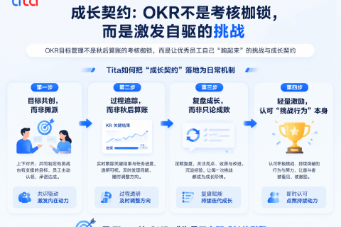 成长契约：OKR不是考核枷锁，而是激发自驱的挑战