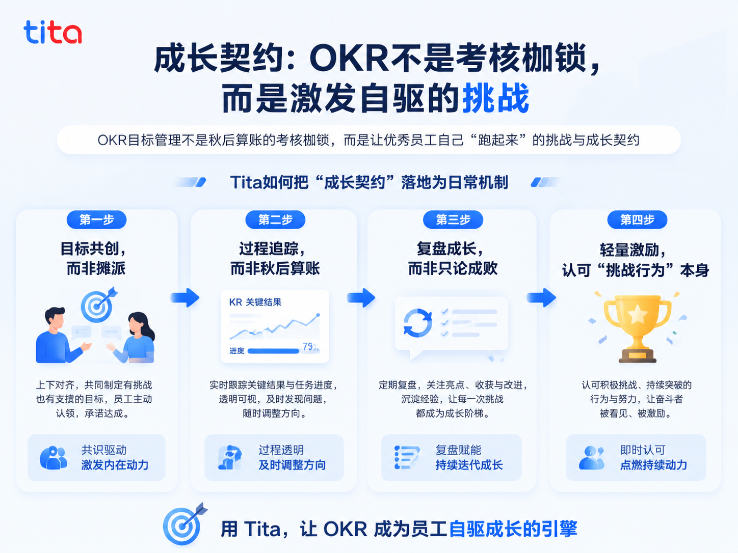 成长契约：OKR不是考核枷锁，而是激发自驱的挑战