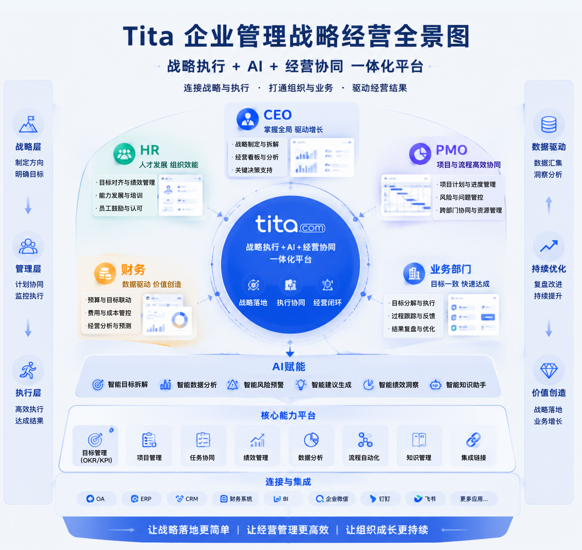 成长契约：OKR不是考核枷锁，而是激发自驱的挑战