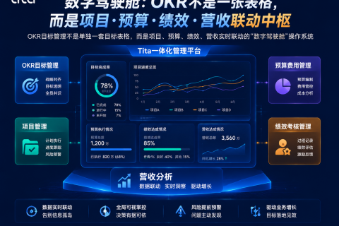 数字驾驶舱：OKR不是一张表格，而是项目·预算·绩效·营收联动中枢