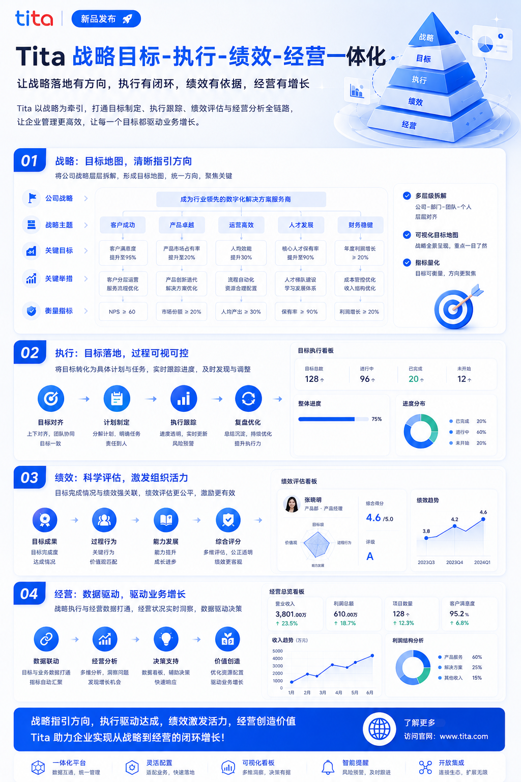 数字驾驶舱:OKR不是一张表格,而是项目·预算·绩效·营收联动中枢插图1 数字驾驶舱:OKR不是一张表格,而是项目·预算·绩效·营收联动中枢
