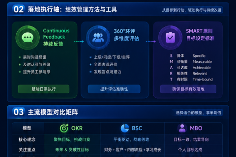 破局之道：现代企业目标与绩效管理的融合演进