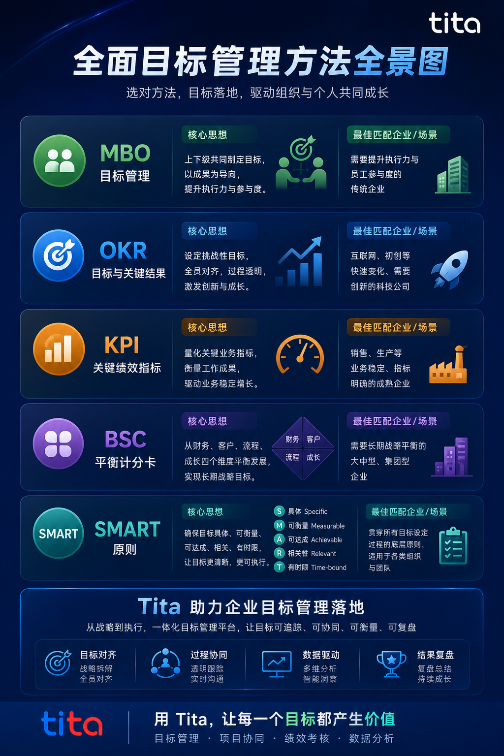 HR 必须了解的现代企业目标全景介绍插图 HR 必须了解的现代企业目标全景介绍