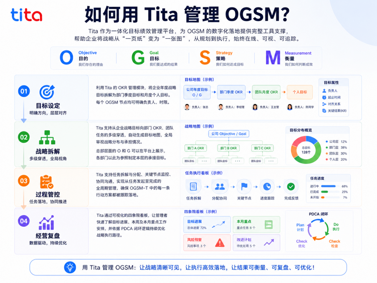 战略为什么总是落不了地?企业缺的不是战略,而是执行体系插图 战略为什么总是落不了地?企业缺的不是战略,而是执行体系