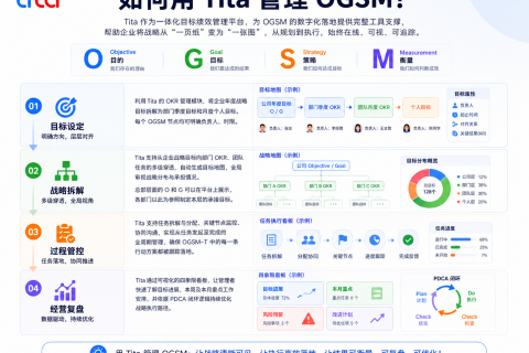 战略为什么总是落不了地？企业缺的不是战略，而是执行体系