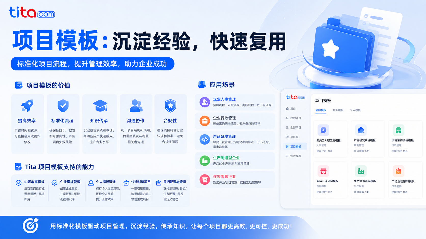 Tita 小技巧 | 项目模板：把最佳实践沉淀下来，新项目直接复用