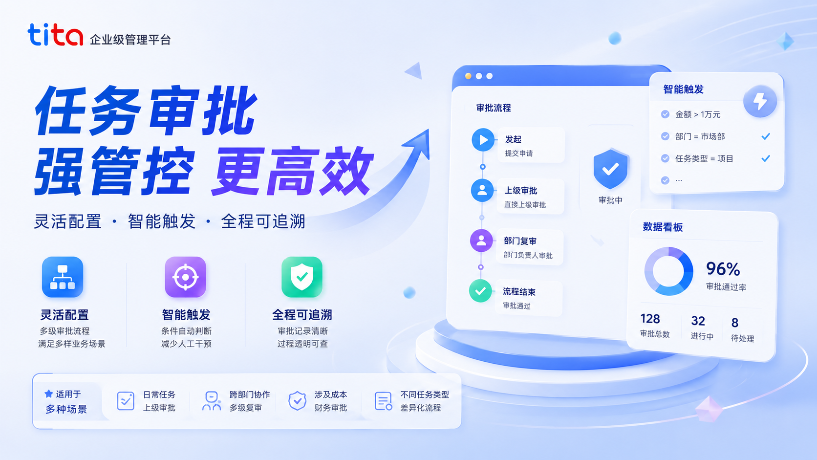 Tita 任务审批强管控：5个小技巧让流程自动流转，告别人工催促