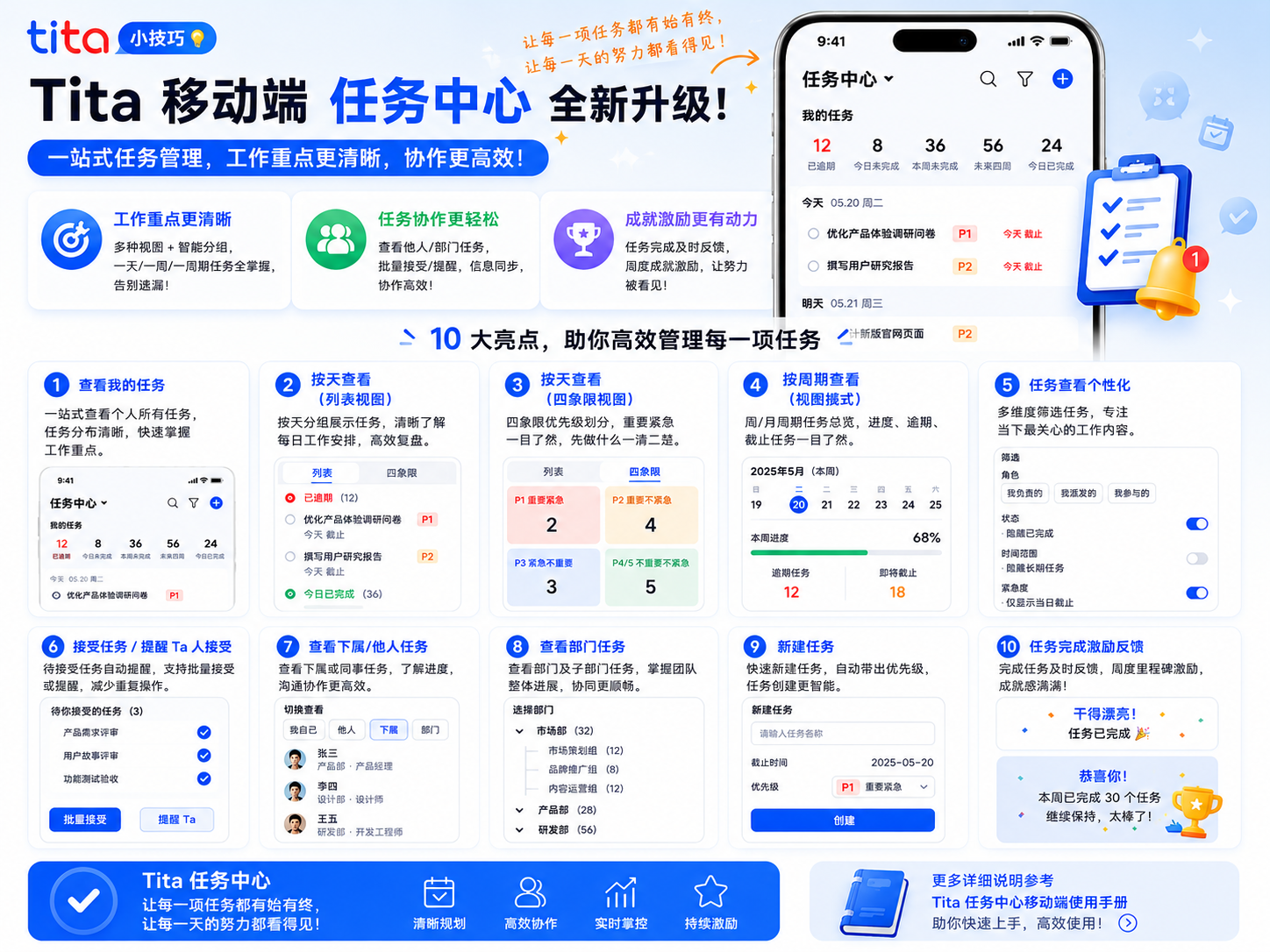 Tita 小技巧：移动端任务中心，把碎片时间变成有序行动