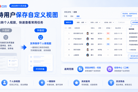 产品小技巧：保存个人级视图，让任务看板“记住你的习惯”