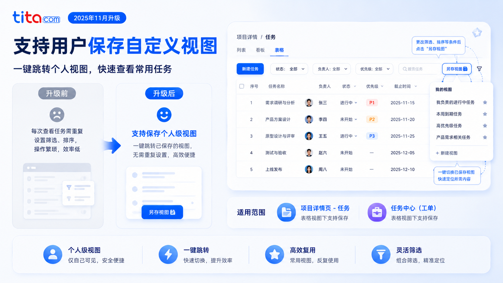 产品小技巧：保存个人级视图，让任务看板“记住你的习惯”