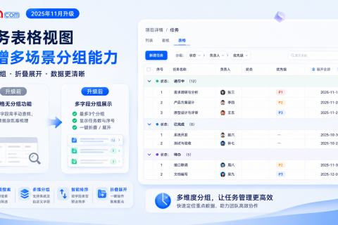 产品小技巧：表格视图分组，让任务管理“一目了然”