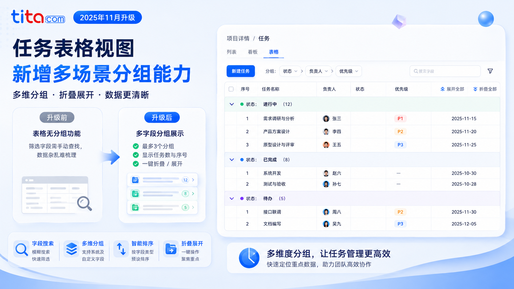 产品小技巧：表格视图分组，让任务管理“一目了然”