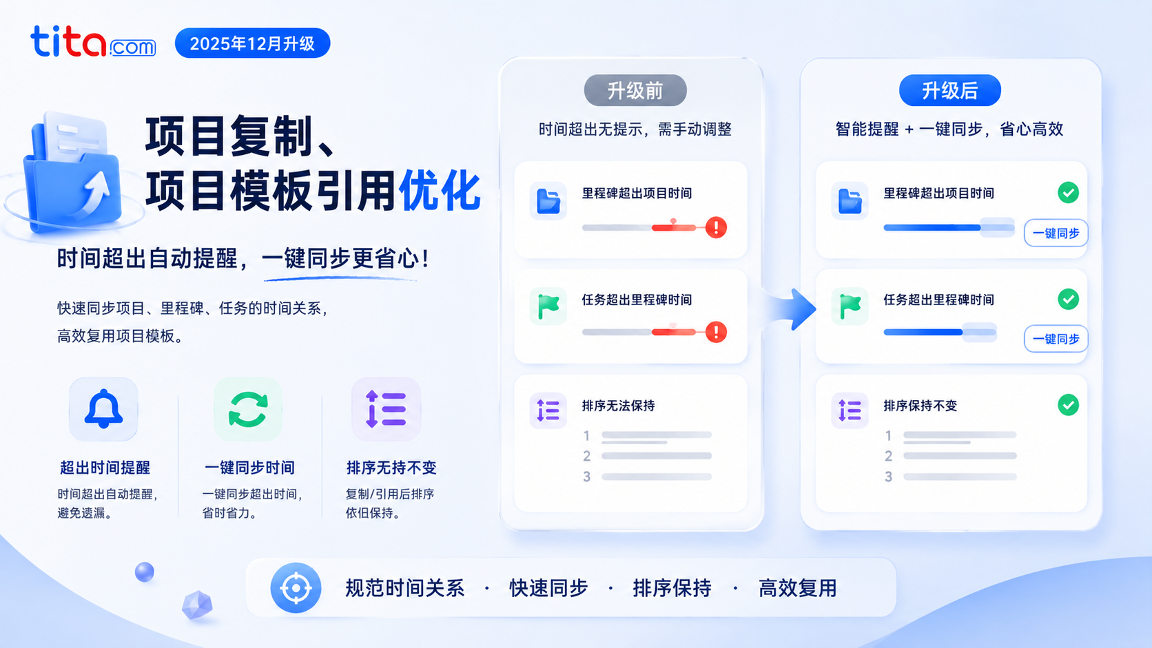 产品小技巧：项目复制与模板引用，告别时间超限的“手动修补”
