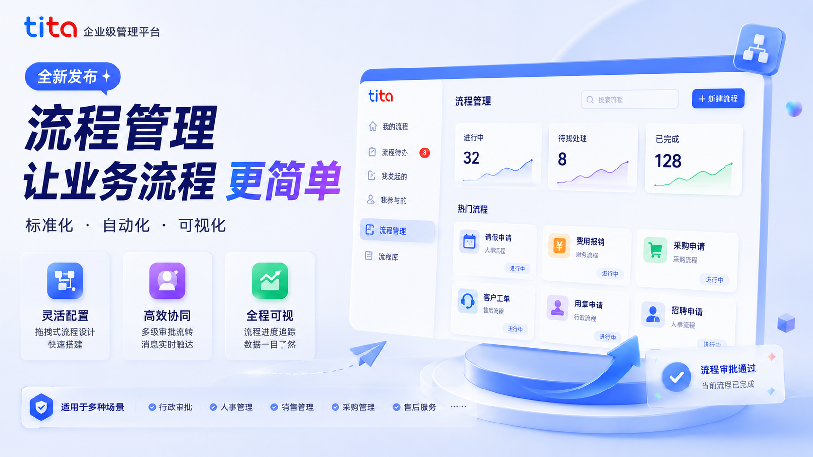 产品小技巧:用 Tita 流程管理,让企业协作告别“混乱接力”插图 产品小技巧:用 Tita 流程管理,让企业协作告别“混乱接力”