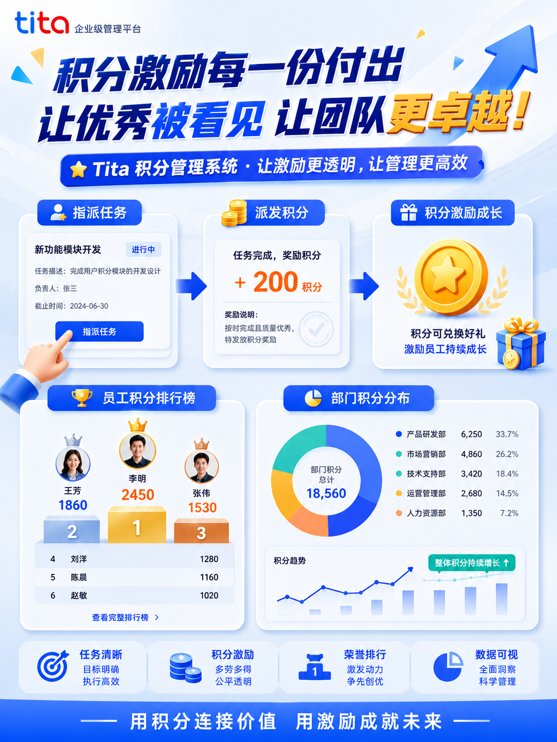 2026年5月升级 | 🔥任务积分管理全新升级