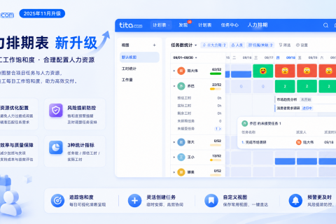 Tita 小技巧 | 人力排期表：一张图看清团队谁过载、谁闲置