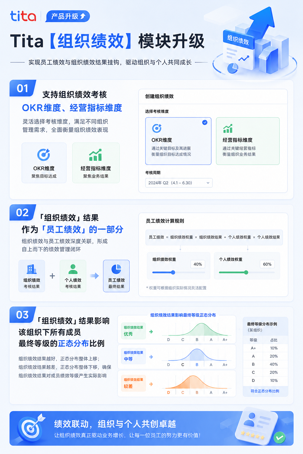2026年5月升级 | 🔥「组织绩效」重磅升级，支持关联个人绩效