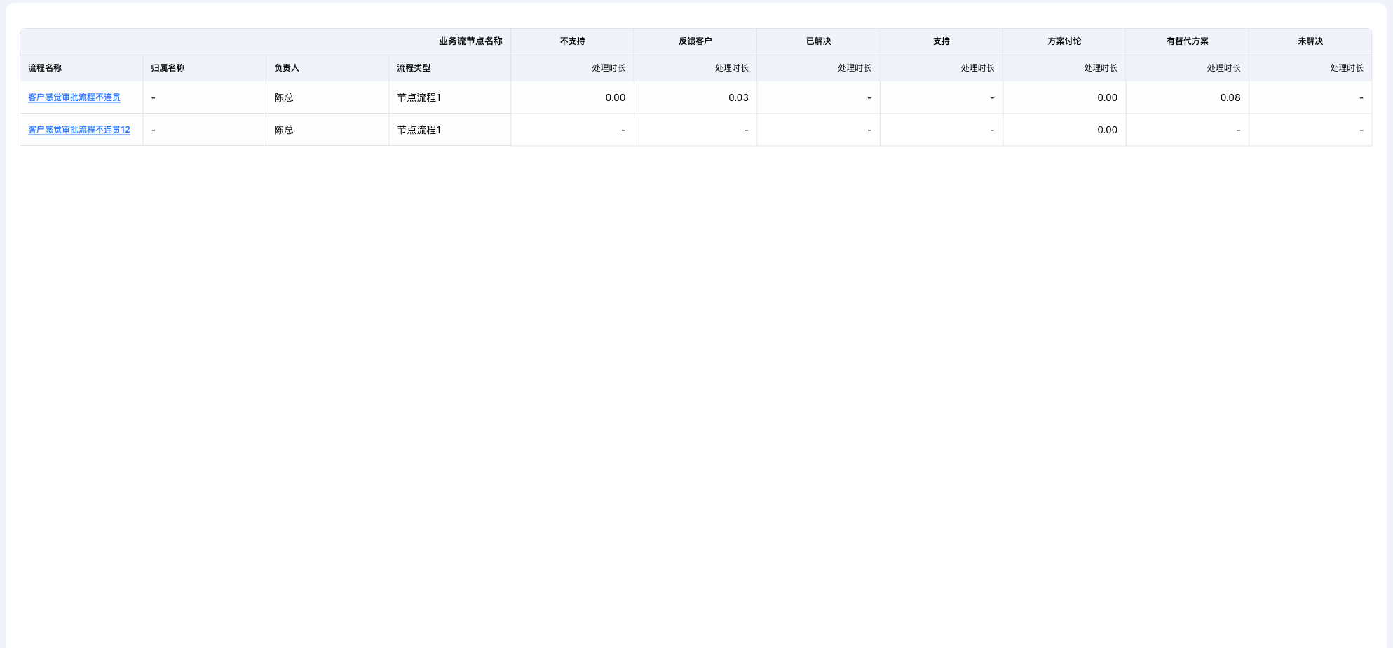 2026年5月升级｜经营目标、项目、任务新升级