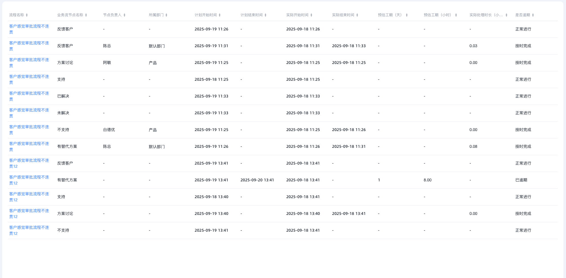 2026年5月升级｜经营目标、项目、任务新升级