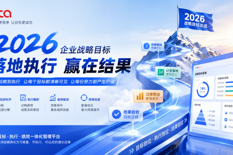 2026 企业战略目标落地，Tita 帮助企业从战略到执行