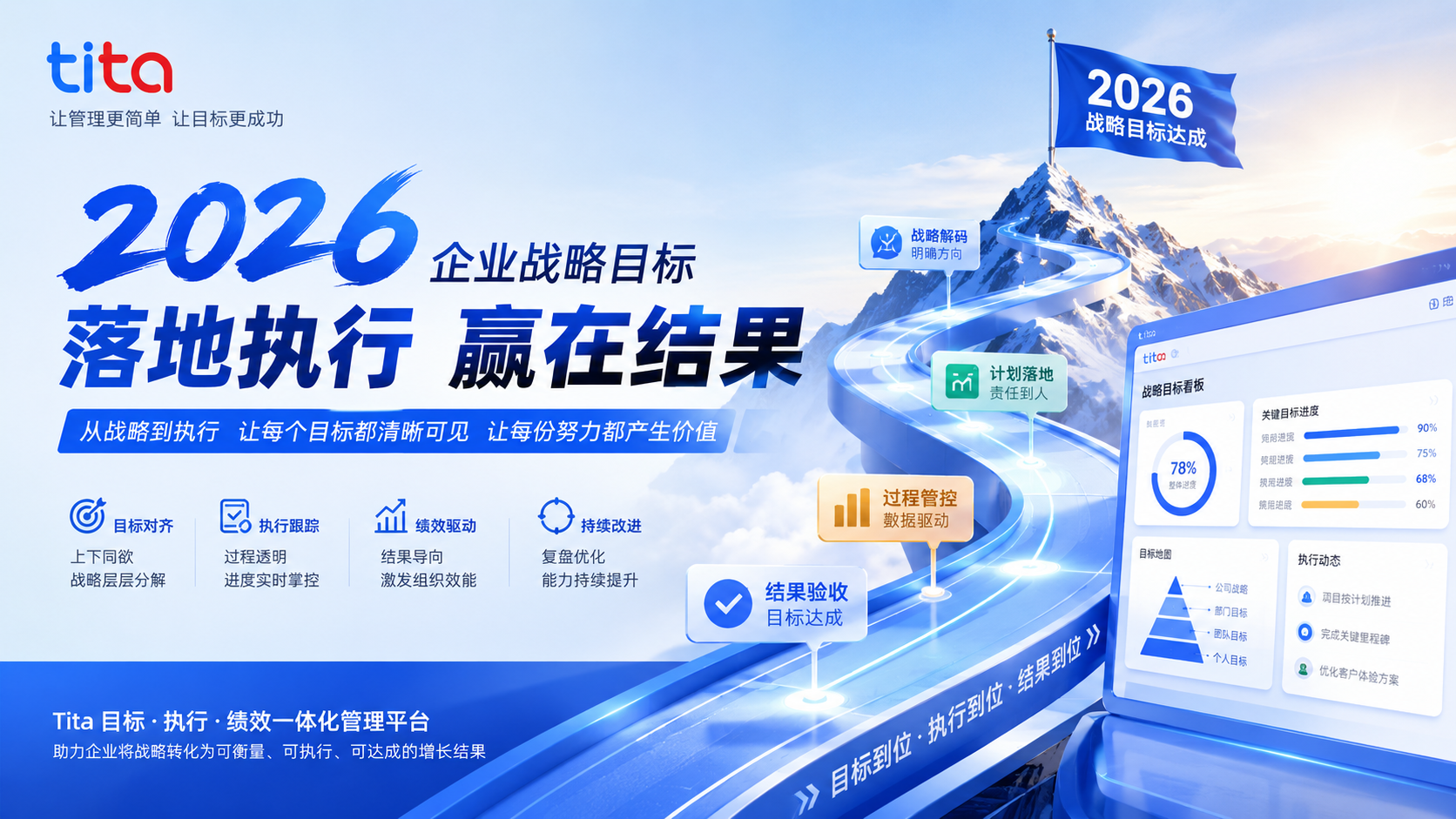 2026 企业战略目标落地，Tita 帮助企业从战略到执行