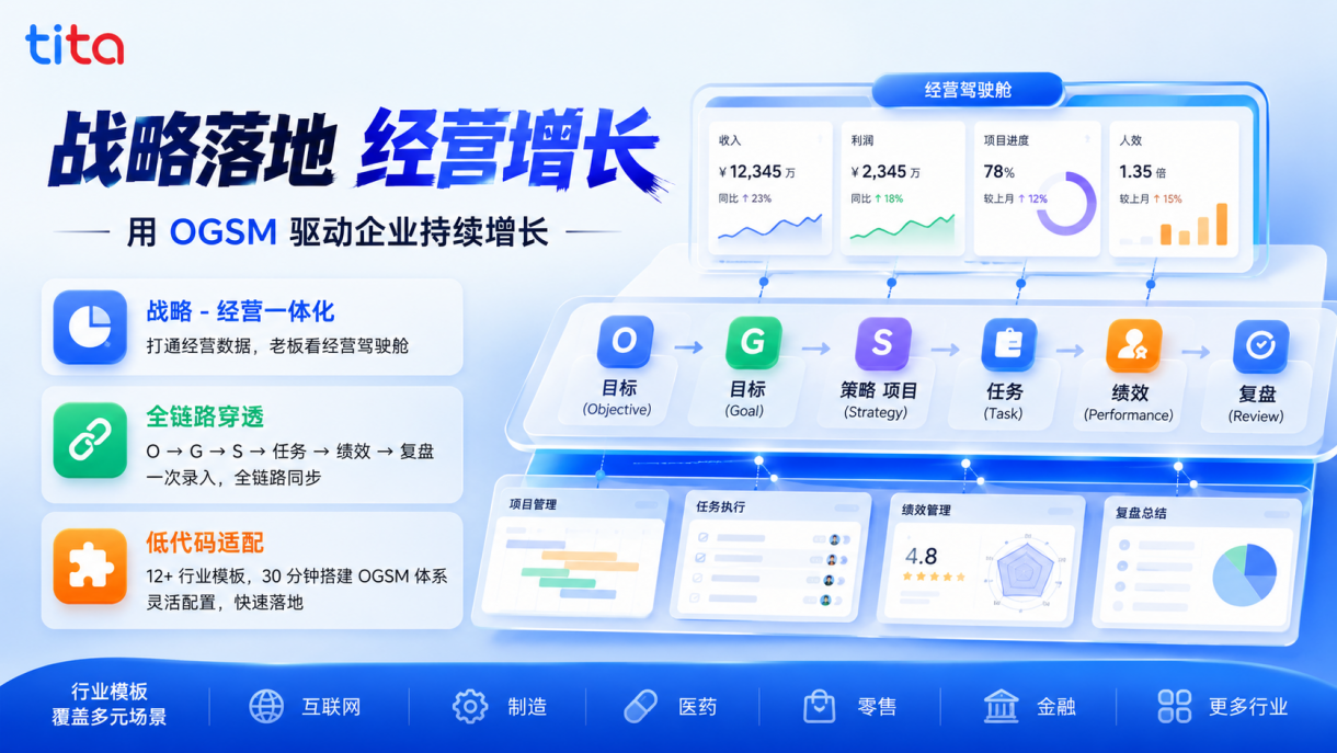 战略如何真正分解到部门和员工？90%的企业都少了这一步