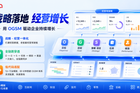 战略如何真正分解到部门和员工？90%的企业都少了这一步