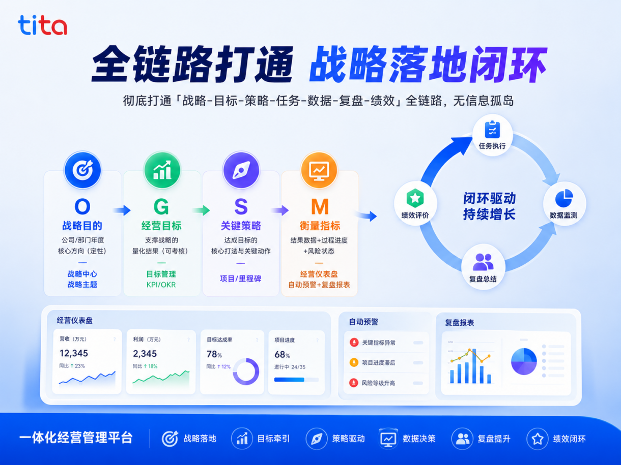 为什么企业战略总是执行不到位？不是员工不努力，而是战略没有拆解