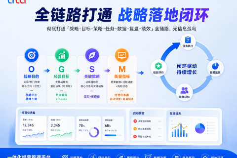 为什么企业战略总是执行不到位？不是员工不努力，而是战略没有拆解