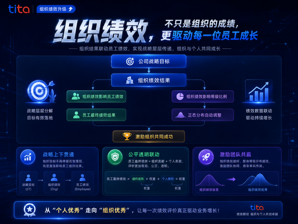 为什么优秀团队的绩效结果,不应该和普通团队一样?插图 为什么优秀团队的绩效结果,不应该和普通团队一样?
