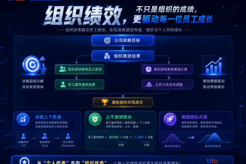 为什么优秀团队的绩效结果，不应该和普通团队一样？