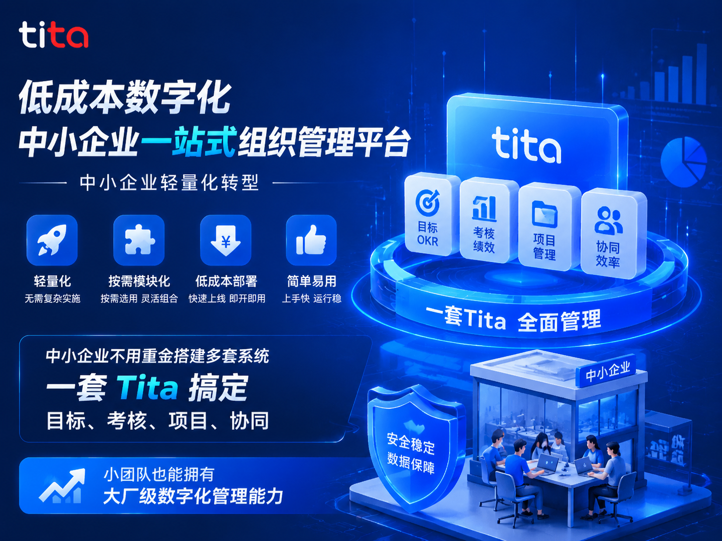 一套Tita，打通战略OKR到经营人效全链路