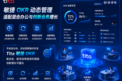 敏捷OKR动态管理：让创新业务增长在变化中“看得见”