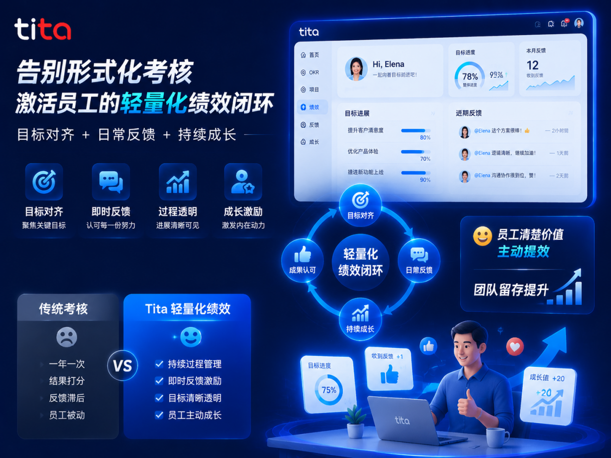 OKR如何与绩效考核结合?很多企业都理解错了插图 OKR如何与绩效考核结合?很多企业都理解错了