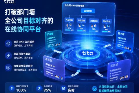 打破部门墙：Tita让全公司目标对齐，协作效率翻倍