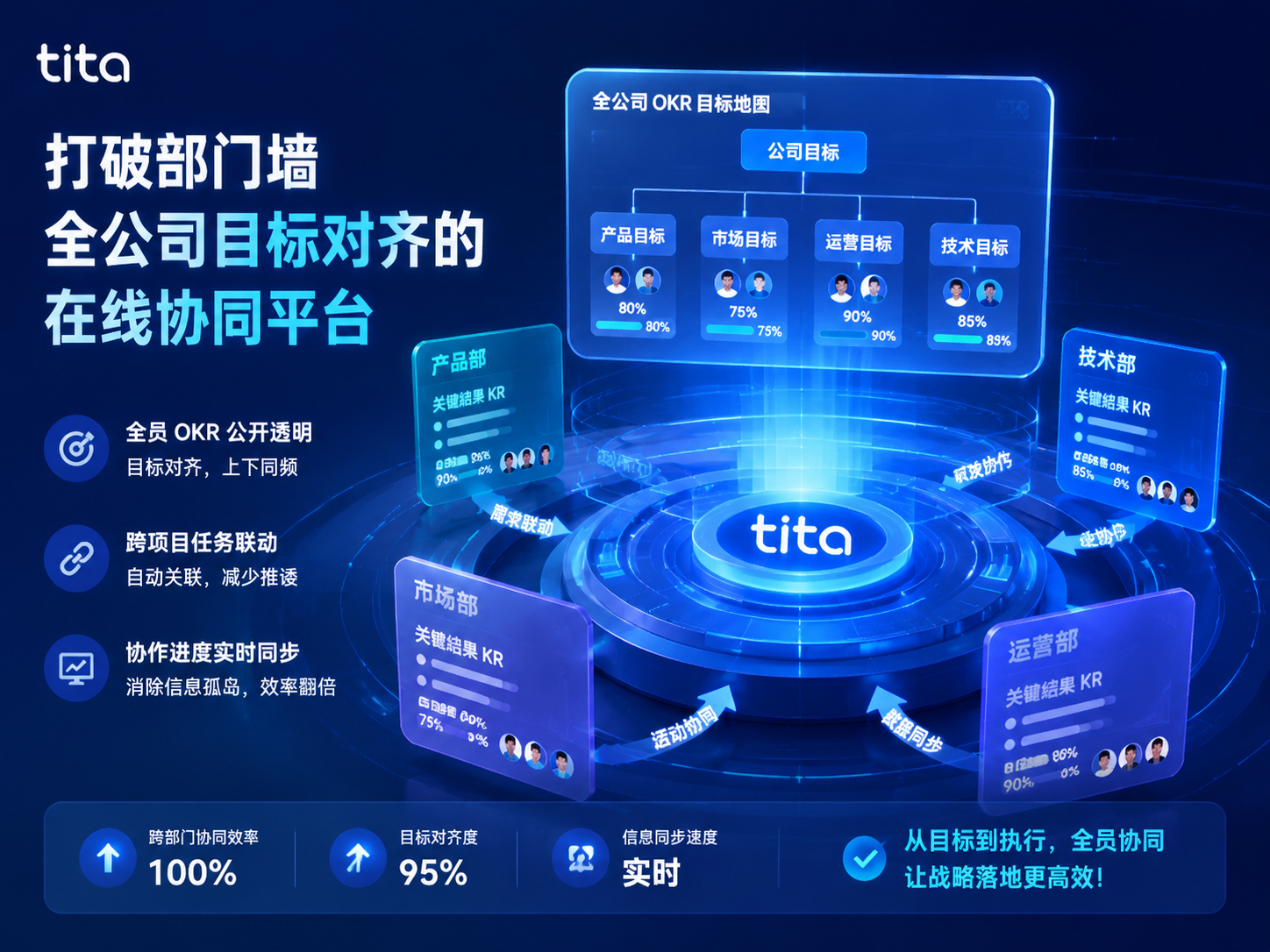 打破部门墙：Tita让全公司目标对齐，协作效率翻倍