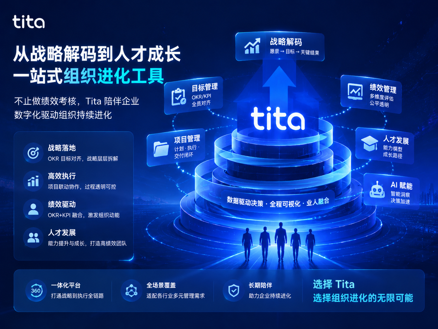 不止做绩效考核：Tita一站式组织进化工具，陪伴企业持续成长