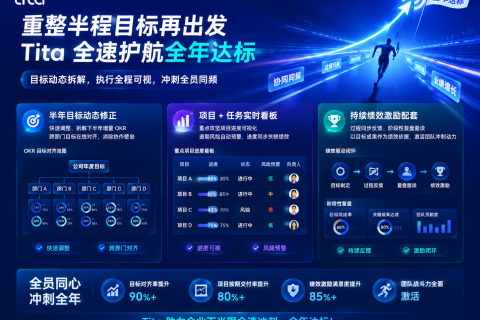 重整半程目标再出发，Tita全速护航全年达标