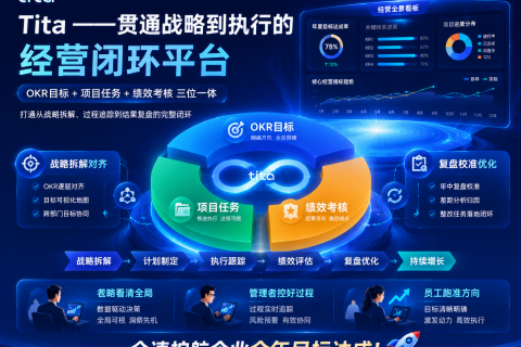 破解电商项目管理五大困局，让大促与上新高效落地