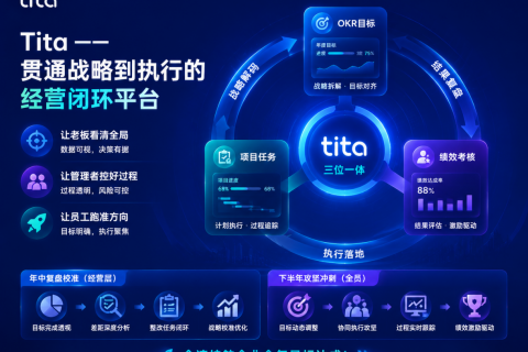 绩效指标越多越好吗？为什么最后大家都不知道该对什么负责？