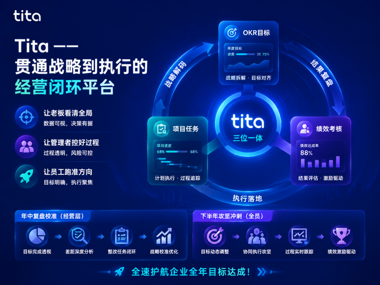 为什么越来越多企业开始从“管绩效”转向“经营绩效”?插图 为什么越来越多企业开始从“管绩效”转向“经营绩效”?