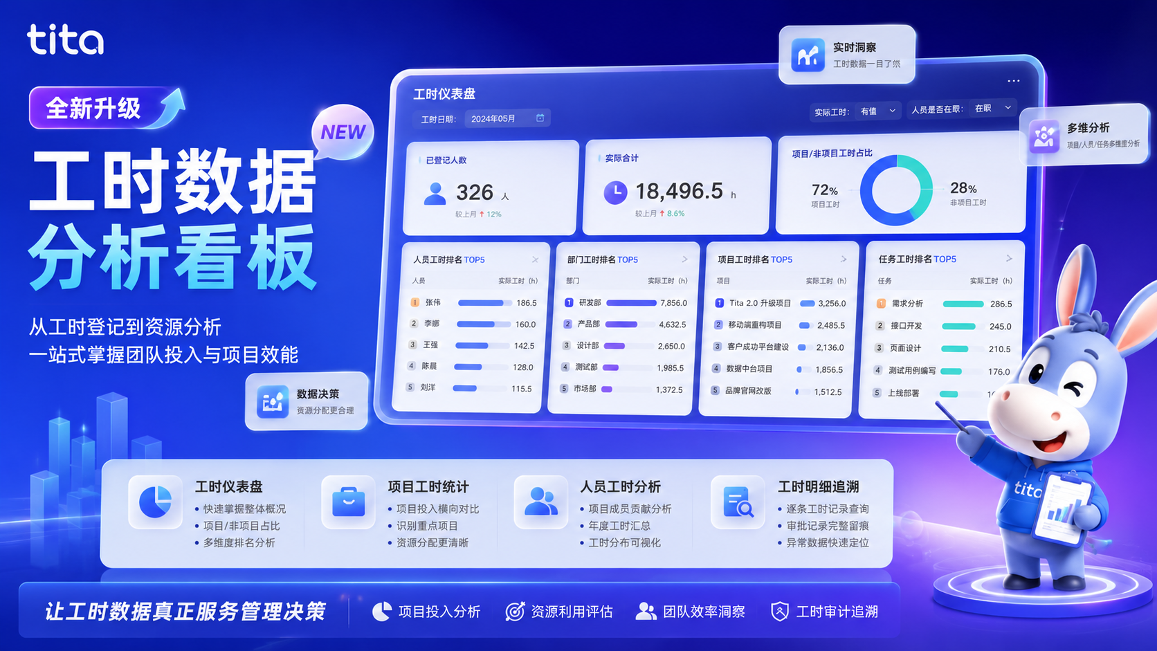 工时数据分析报表重磅升级：从数据记录到智能决策
