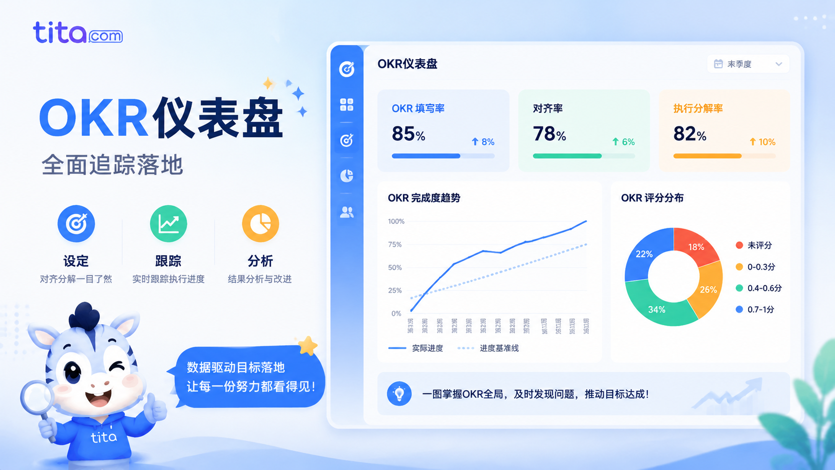 Tita小技巧：OKR仪表盘，全面追踪目标落地