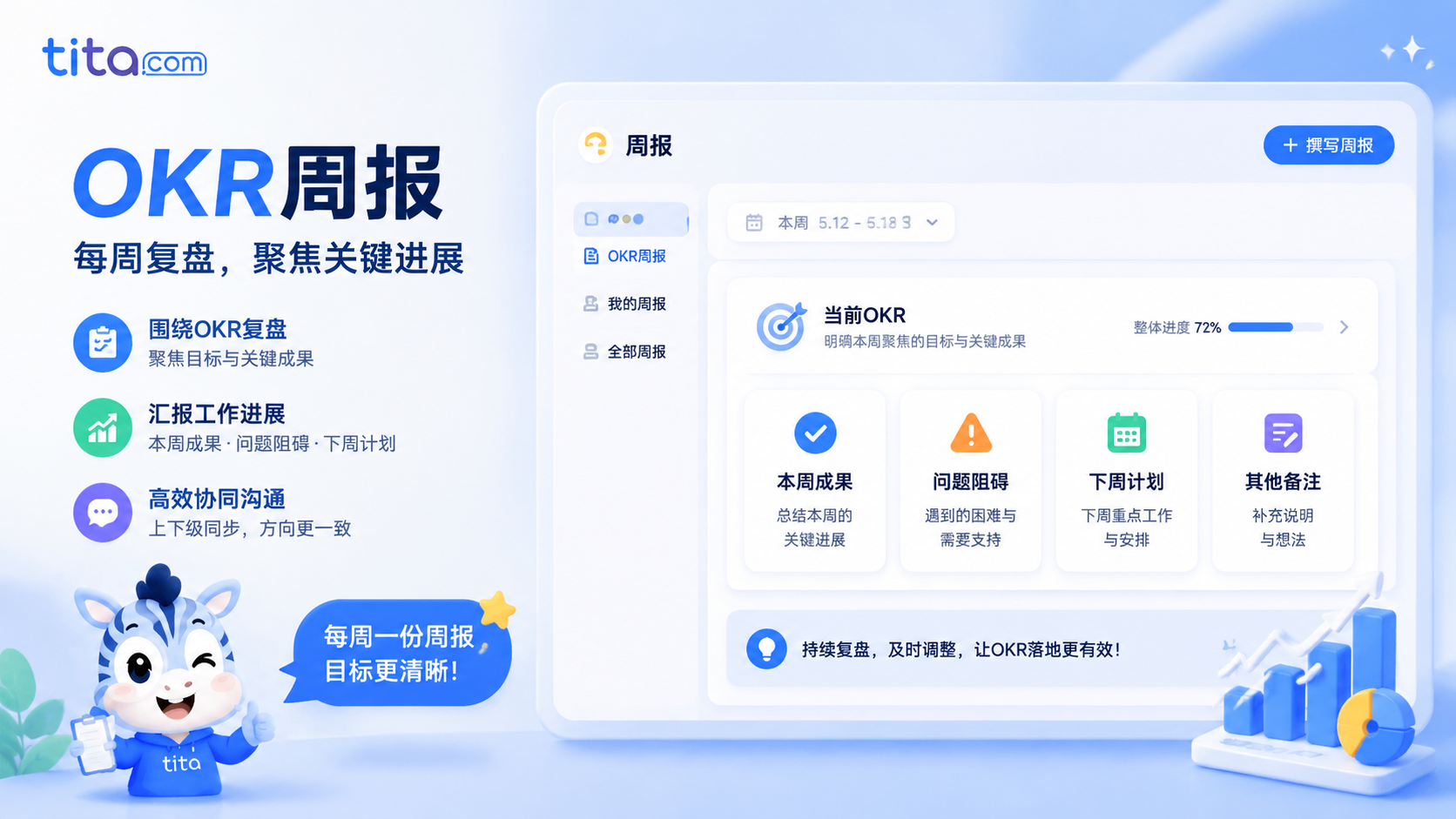 Tita 小技巧：OKR周报，让每周复盘保持正确方向