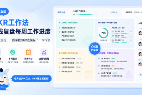 Tita 小技巧：四象限复盘 -Tita OKR工作法让每周汇报更高效