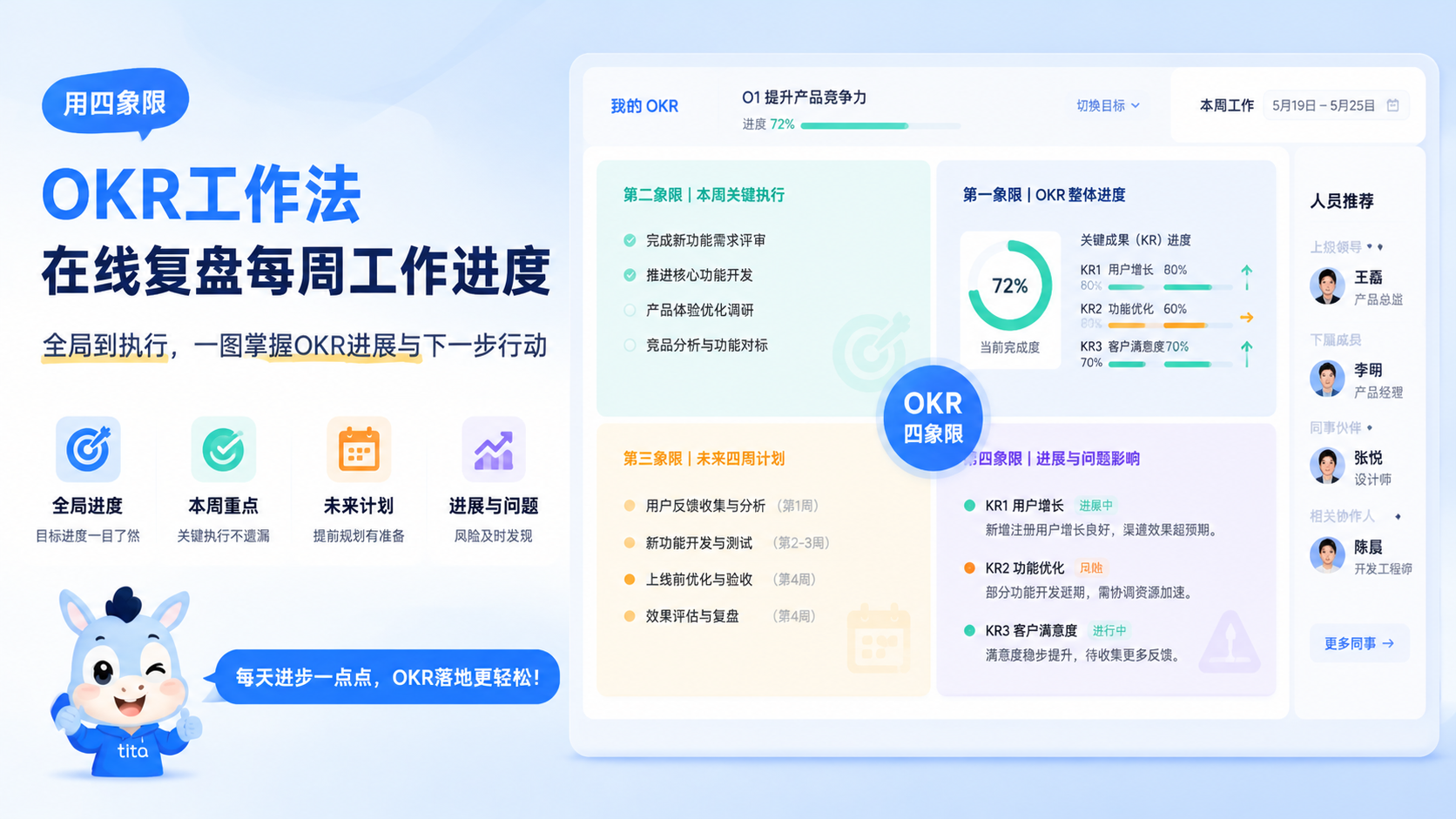 Tita 小技巧：四象限复盘 -Tita OKR工作法让每周汇报更高效