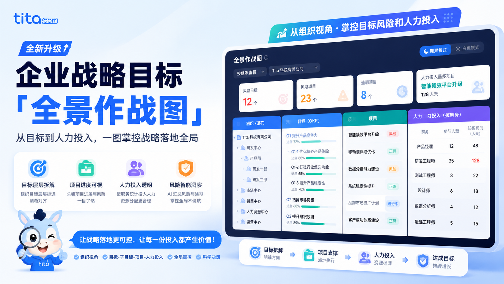 Tita 小技巧：「全景作战图」一张图掌控全局
