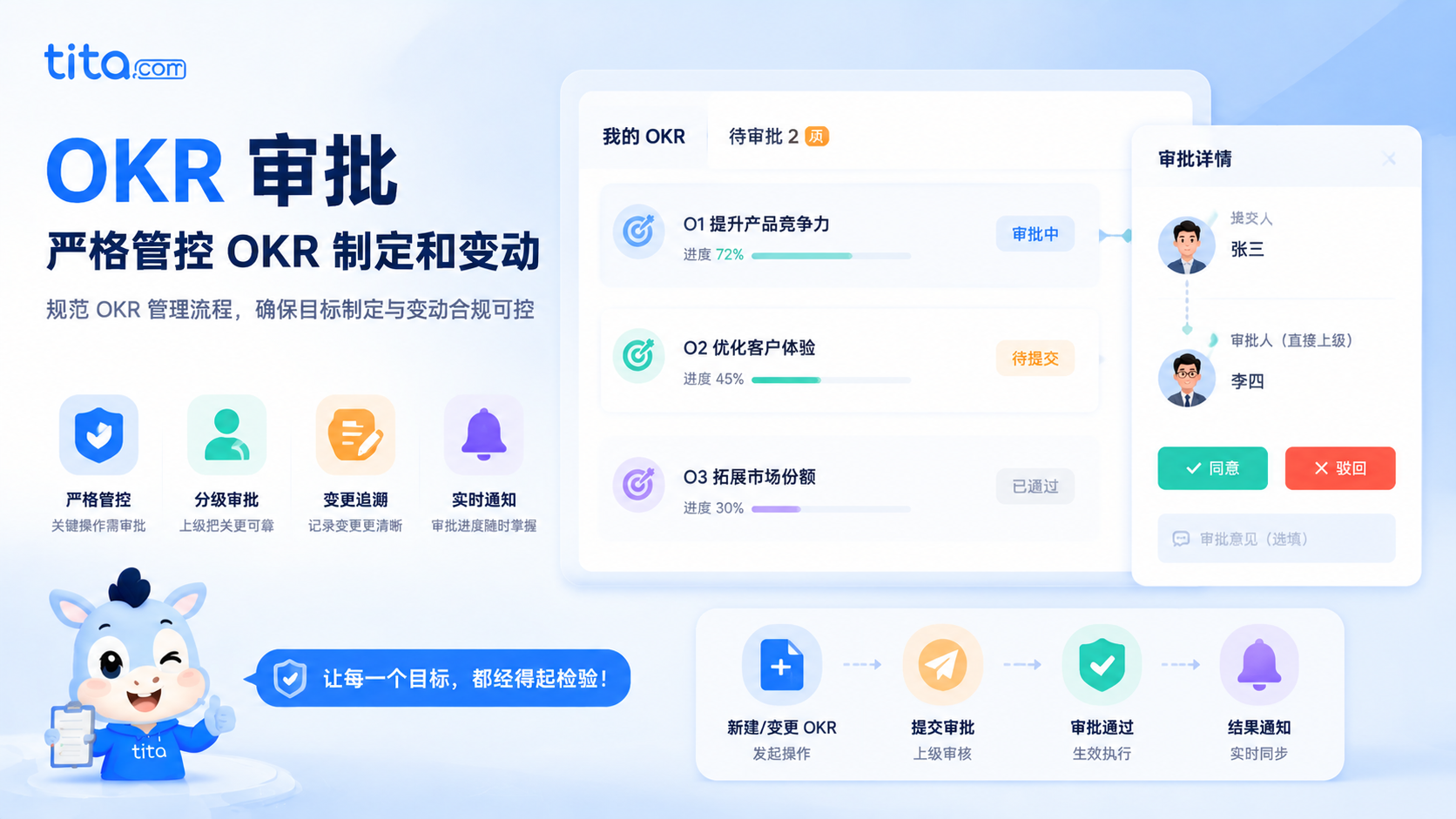 Tita 小技巧 ：OKR审批让制定与变动严丝合缝