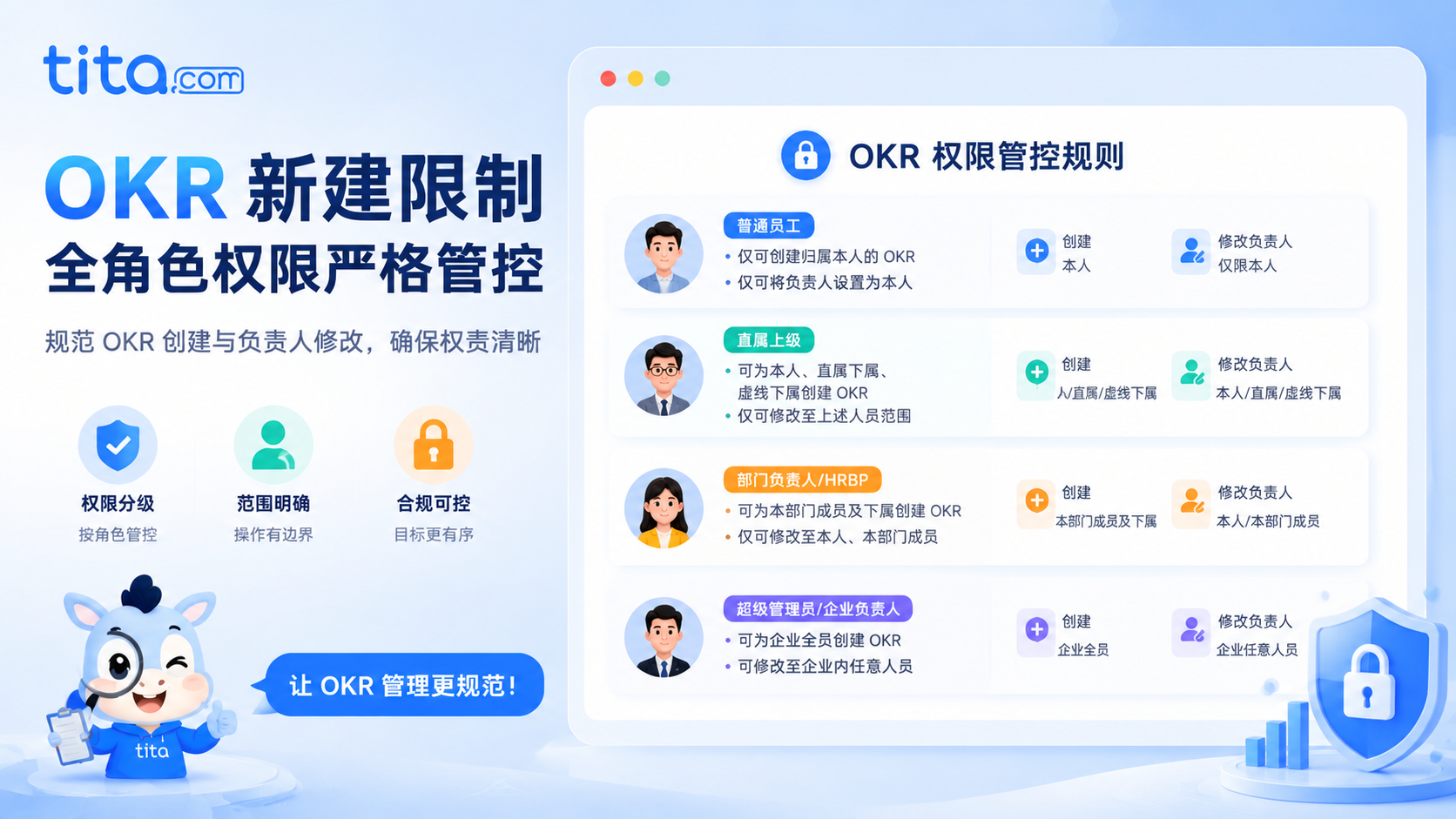 Tita小技巧: 新建限制管控指南,权限设得好,OKR不乱套插图 Tita小技巧: 新建限制管控指南,权限设得好,OKR不乱套