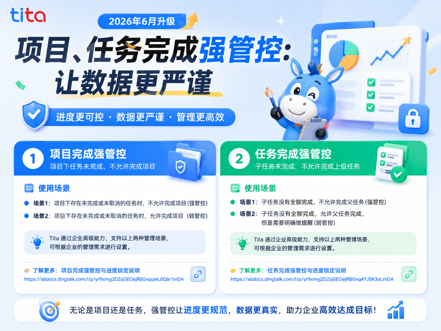 Tita 小技巧：项目管理强管控，“完成”的定义，本就不该模糊